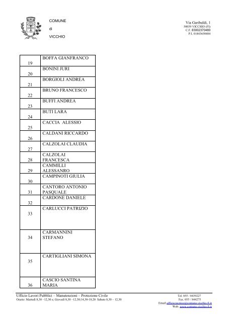 elenco candidati ammessi - Comune di Vicchio