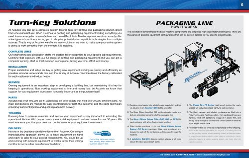 Download - Accutek Packaging Equipment