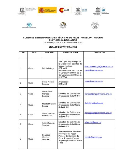 Lista de Participantes - Unesco