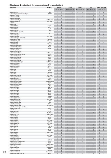 catalogue Standard - Kautex