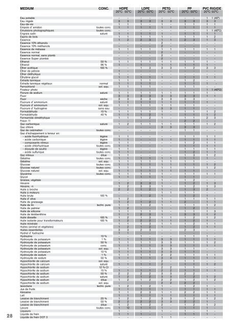 catalogue Standard - Kautex