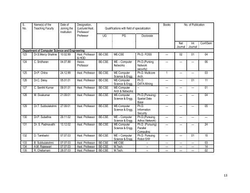 Mandatory Disclosure - Thiagarajar College of Engineering