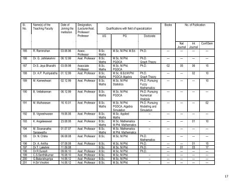 Mandatory Disclosure - Thiagarajar College of Engineering