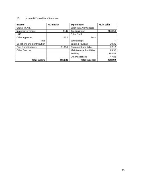 Mandatory Disclosure - Thiagarajar College of Engineering