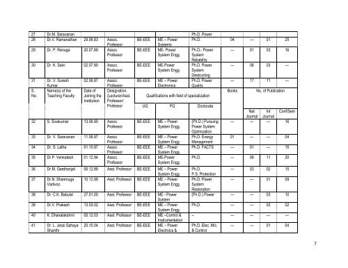 Mandatory Disclosure - Thiagarajar College of Engineering