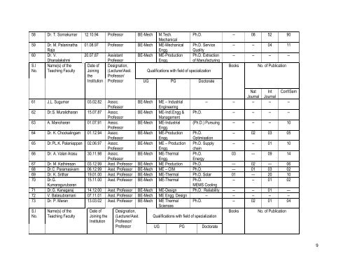 Mandatory Disclosure - Thiagarajar College of Engineering