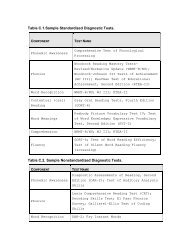 Table C.1.Sample Standardized Diagnostic Tests. Table C.2 ...