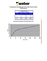 Compressive strength gain of Five Star Grout at lower temperatures