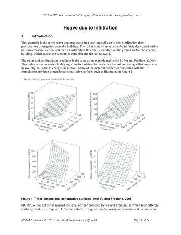 Heave due to Infiltration - GEO-SLOPE International Ltd.