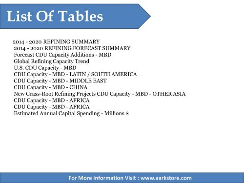 Aarkstore - Global Refining Capital Expenditures Forecast