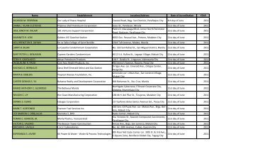 Name Establishment Location/Address Date of Accreditation YEAR ...