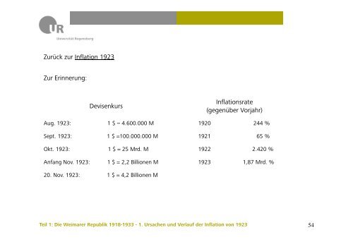 2. Die Phase relativer Stabilität 1924-1929. 2.1 Die Währungsreform ...