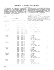 solubility of gases in water.pdf