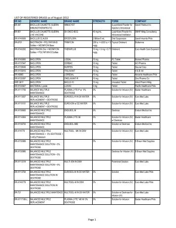 LIST OF REGISTERED DRUGS as of August 2012 Page 1 - fda.gov.ph