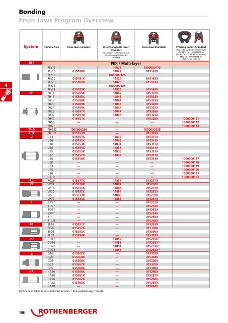 Catalog scule pentru instalatori ROTHENBERGER