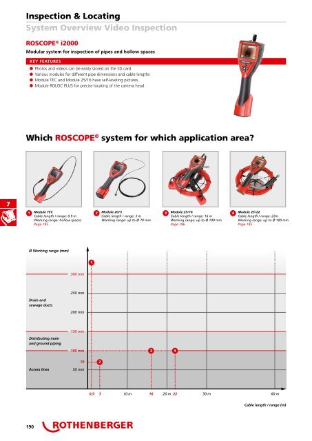 Catalog scule pentru instalatori ROTHENBERGER