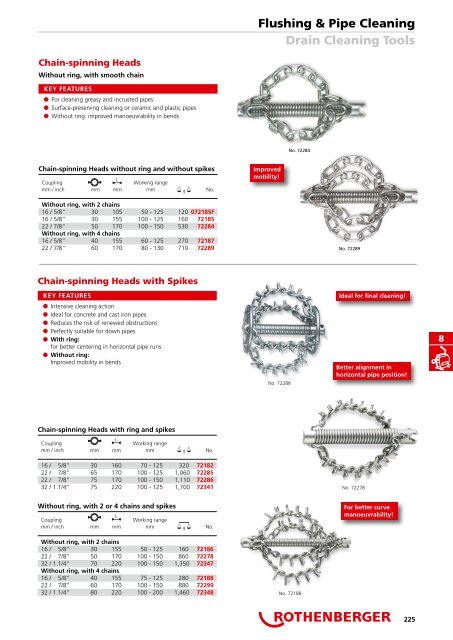 Catalog scule pentru instalatori ROTHENBERGER