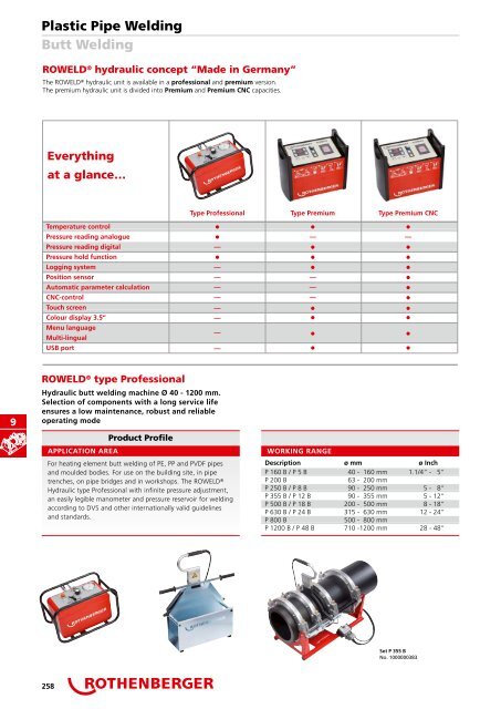 Catalog scule pentru instalatori ROTHENBERGER