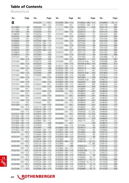 Catalog scule pentru instalatori ROTHENBERGER