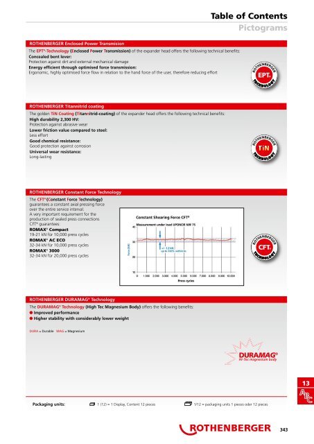 Catalog scule pentru instalatori ROTHENBERGER