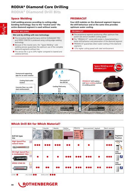 Catalog scule pentru instalatori ROTHENBERGER