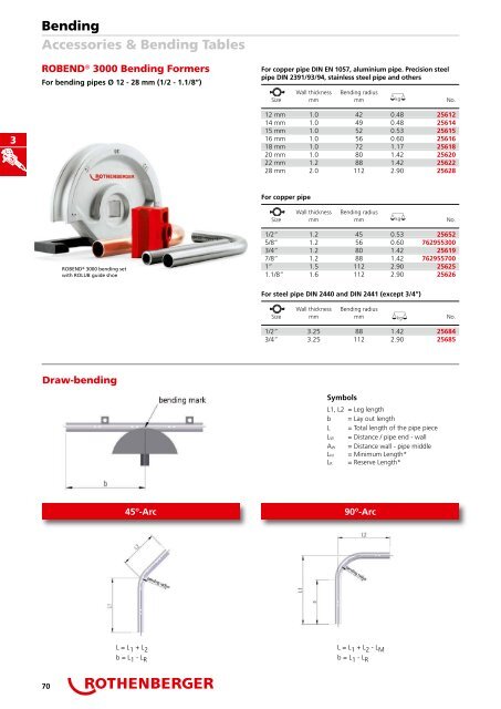 Catalog scule pentru instalatori ROTHENBERGER