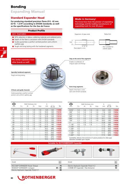 Catalog scule pentru instalatori ROTHENBERGER