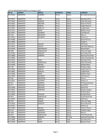LIST OF REGISTERED DRUGS as of August 2012 Page 1 - fda.gov.ph
