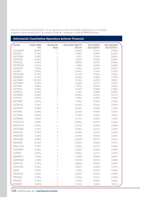 Reporte Anual 2011 - Actinver