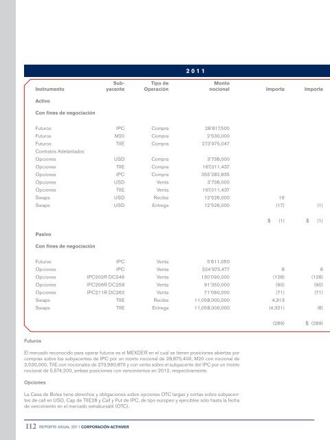 Reporte Anual 2011 - Actinver