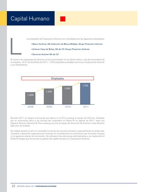 Reporte Anual 2011 - Actinver