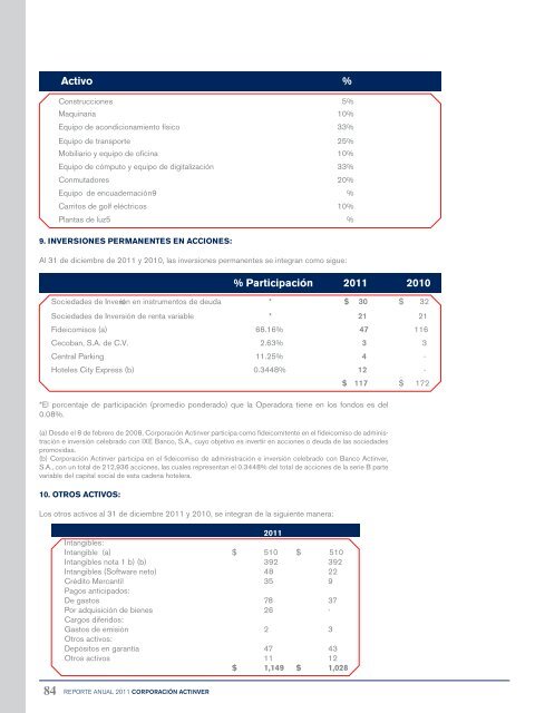 Reporte Anual 2011 - Actinver