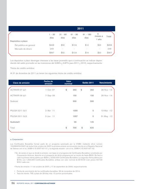 Reporte Anual 2011 - Actinver