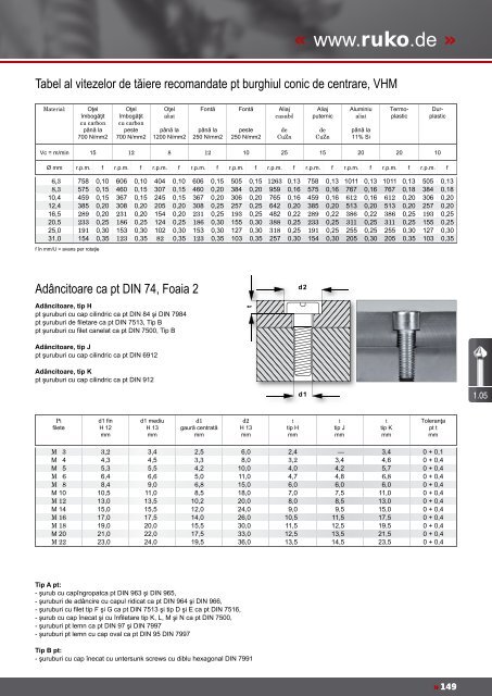 Catalog unelte de precizie RUKO