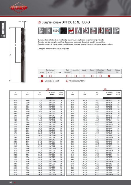 Catalog unelte de precizie RUKO