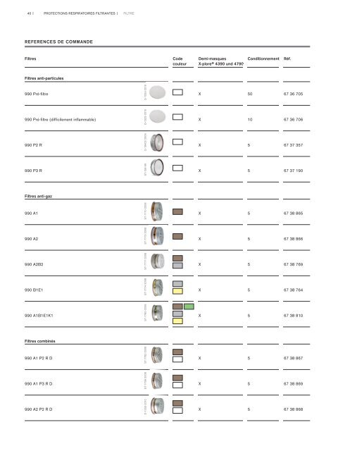 Catalogue produits 2014 Applications industrielles