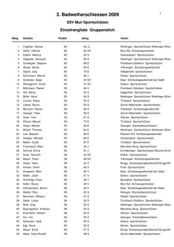 Gesamtrangliste Gruppenstich (pdf) - sportschuetzen-seengen.ch