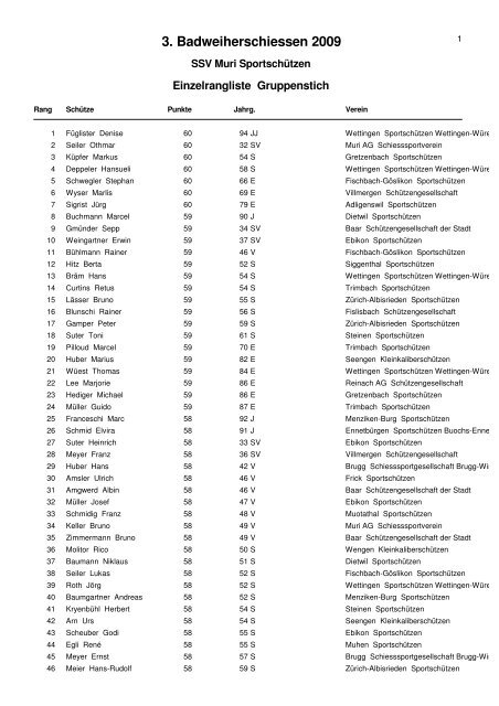 Gesamtrangliste Gruppenstich (pdf) - sportschuetzen-seengen.ch