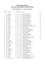Gruppenrangliste Feld D (pdf) - sportschuetzen-seengen.ch