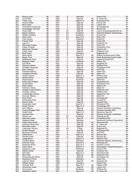 Einzelrangliste Vereinsstich (pdf) - sportschuetzen-seengen.ch