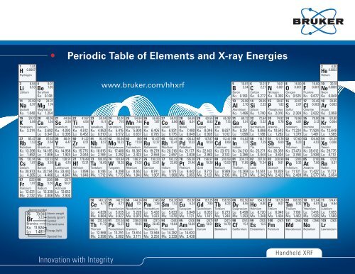 Periodic Table of Elements and X-ray Energies - Msitech.net