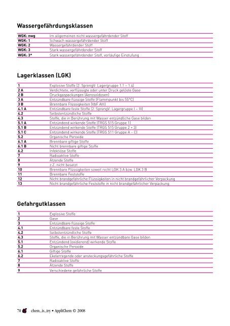 Wissenswertes zum Nachschlagen aus der Chemie und Biologie