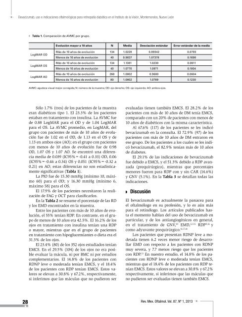 Bevacizumab, uso e indicaciones oftalmológicas para retinopatía ...