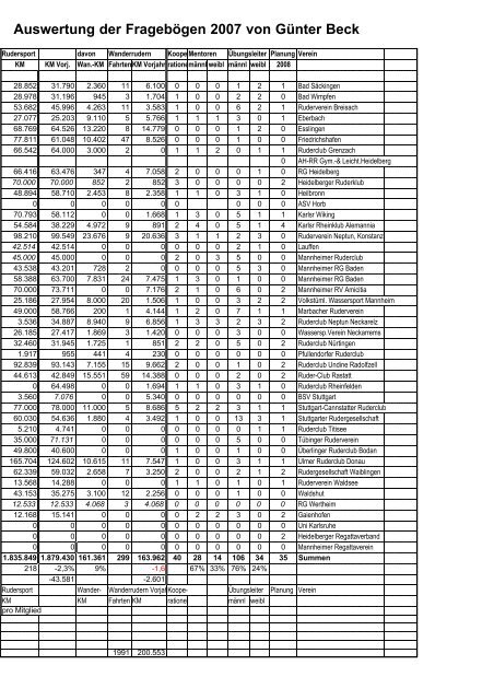 Nr. 2: 15. Mai; Nr. 3 - Rudern Online