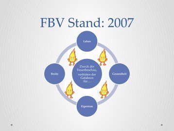 Feuerbeschauverordnung