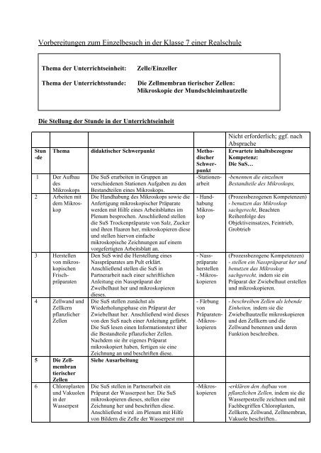 Die Mundschleimhautzelle - nibis