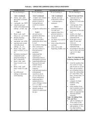 February ELA and Math Learning Goals - H. W. Mountz School