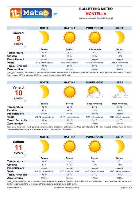 Bollettino Meteo Montella - ilmeteo.it