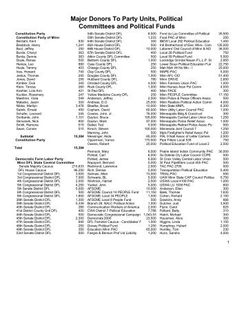 Major Donors To Party Units, Political Committees and Political Funds