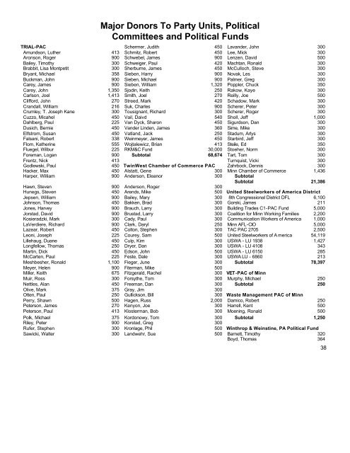 Major Donors To Party Units, Political Committees and Political Funds